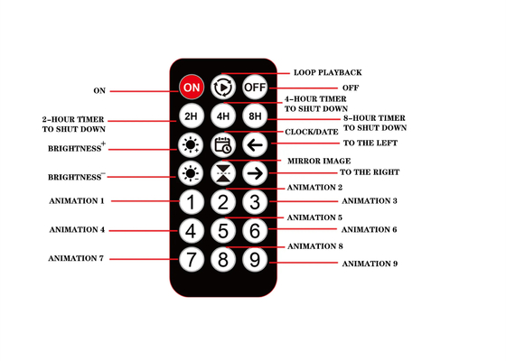 Remote Control RGB Programmable Display, Toko Jendela Iklan LED Soft Display